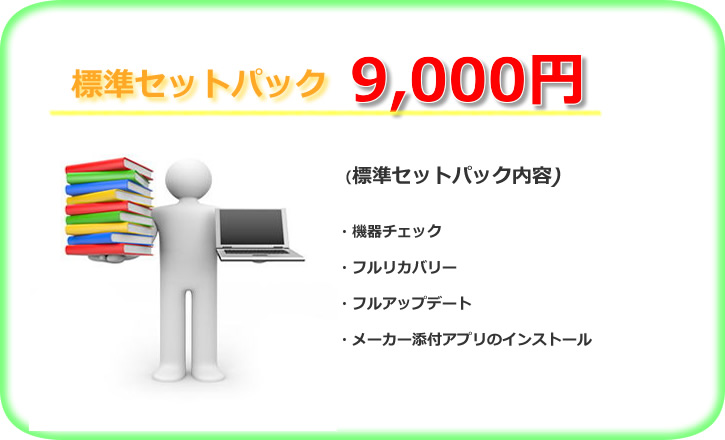 標準リカバリーパック内容：機器チェック、フルリカバリー、フルアップデート、メーカー添付アプリのインストール